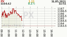 online index px