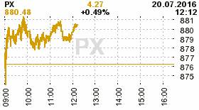 online index px
