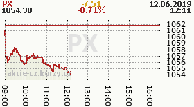 online index px