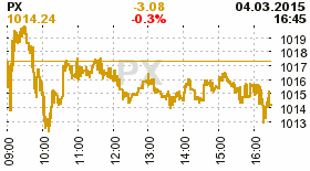 online index px