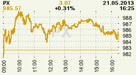 online index px