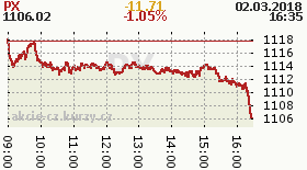 online index px