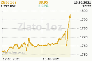 Zlato