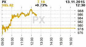 online index px