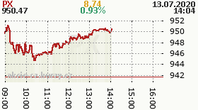 online index px