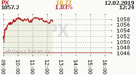 online index px