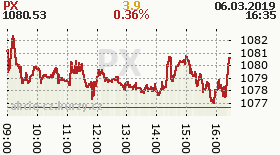 online index px