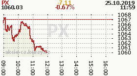 online index px