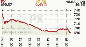 online index px