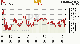 online index px