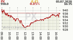 online index px
