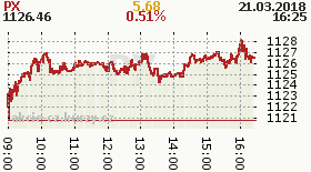 online index px