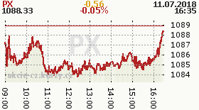 online index px