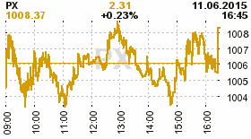 online index px
