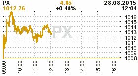 online index px