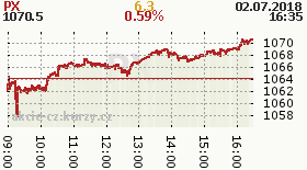 online index px