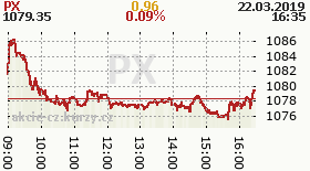 online index px