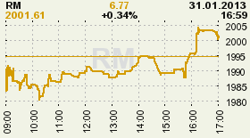online index rm