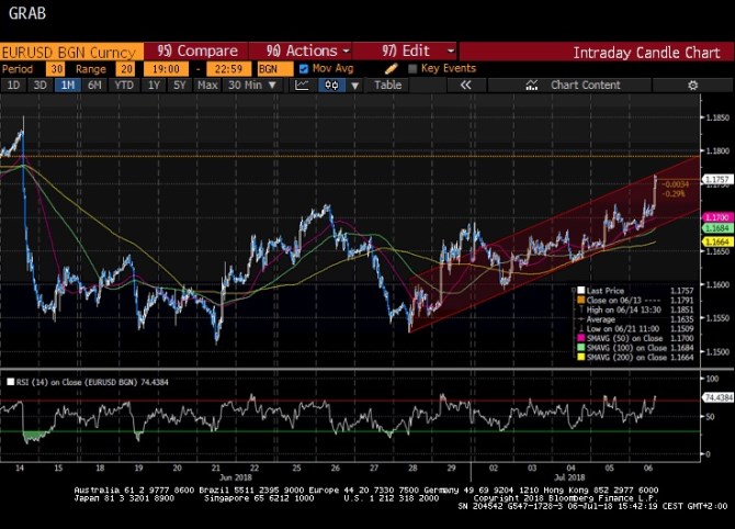 Technical Analysis Krone Opt In He