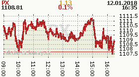 online index px