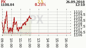online index px