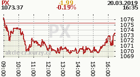 online index px