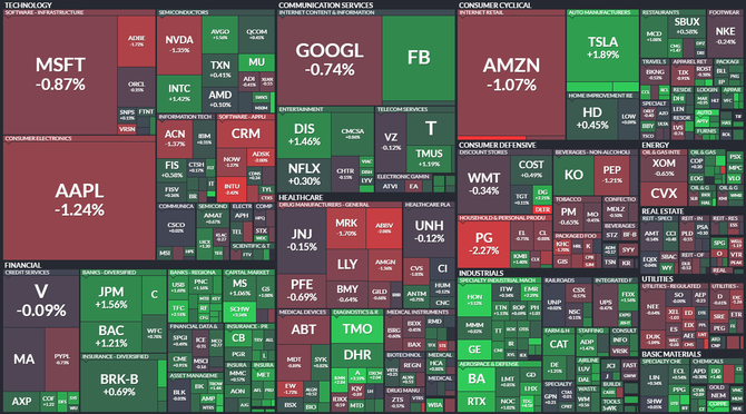 S&P 500 - 27. května 2021, zdroj: Finviz