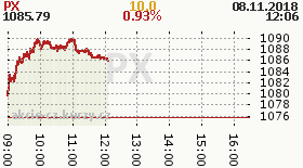 online index px