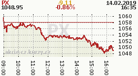 online index px