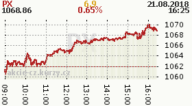 online index px