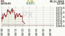 online index px