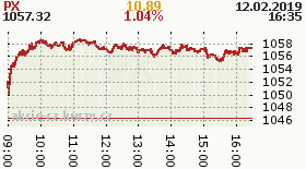 online index px