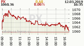 online index px
