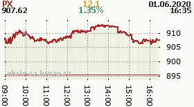 online index px