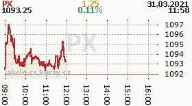 online index px
