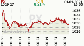 online index px
