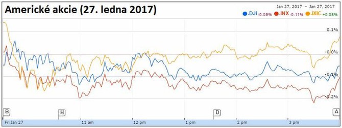 Americké akcie (27. ledna 2017)
