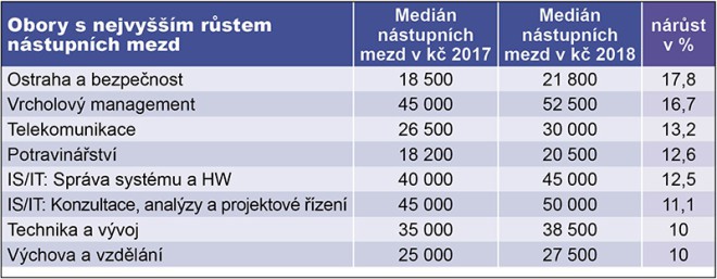 Online pujcka pred výplatou vracov cz image 1