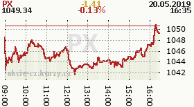 online index px