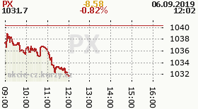 online index px