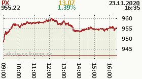 online index px