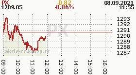online index px